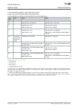 Preview for 207 page of Danfoss VACON NX Application Manual