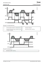 Preview for 208 page of Danfoss VACON NX Application Manual