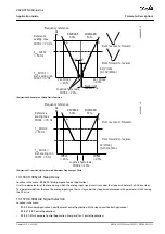 Предварительный просмотр 213 страницы Danfoss VACON NX Application Manual