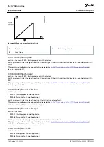 Preview for 216 page of Danfoss VACON NX Application Manual