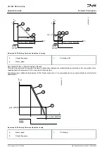 Предварительный просмотр 234 страницы Danfoss VACON NX Application Manual