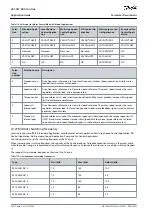 Предварительный просмотр 240 страницы Danfoss VACON NX Application Manual