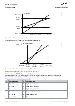 Preview for 264 page of Danfoss VACON NX Application Manual