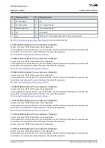 Предварительный просмотр 265 страницы Danfoss VACON NX Application Manual