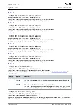 Предварительный просмотр 267 страницы Danfoss VACON NX Application Manual