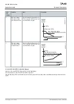 Preview for 272 page of Danfoss VACON NX Application Manual