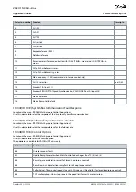 Preview for 281 page of Danfoss VACON NX Application Manual