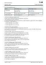 Preview for 285 page of Danfoss VACON NX Application Manual