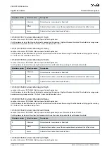 Preview for 297 page of Danfoss VACON NX Application Manual