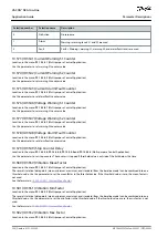 Preview for 300 page of Danfoss VACON NX Application Manual