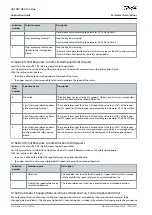 Предварительный просмотр 316 страницы Danfoss VACON NX Application Manual