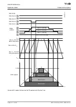 Preview for 319 page of Danfoss VACON NX Application Manual