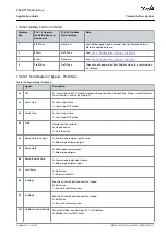 Предварительный просмотр 321 страницы Danfoss VACON NX Application Manual