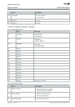 Preview for 323 page of Danfoss VACON NX Application Manual