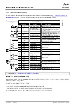 Preview for 44 page of Danfoss VACON NXP FI10 Operating Manual