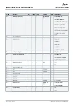 Preview for 67 page of Danfoss VACON NXP FI10 Operating Manual