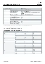 Preview for 131 page of Danfoss VACON NXP FI10 Operating Manual