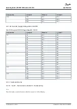 Preview for 132 page of Danfoss VACON NXP FI10 Operating Manual