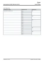 Preview for 20 page of Danfoss VACON NXP FI9 Operating Manual