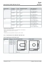 Preview for 118 page of Danfoss VACON NXP FI9 Operating Manual