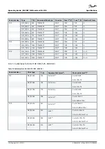 Preview for 120 page of Danfoss VACON NXP FI9 Operating Manual