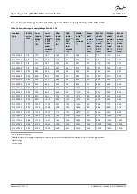 Preview for 125 page of Danfoss VACON NXP FI9 Operating Manual