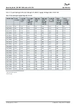 Preview for 126 page of Danfoss VACON NXP FI9 Operating Manual