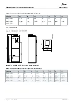 Предварительный просмотр 136 страницы Danfoss Vacon NXP Series Operating Manual