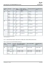 Предварительный просмотр 138 страницы Danfoss Vacon NXP Series Operating Manual