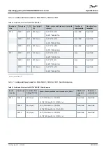 Предварительный просмотр 142 страницы Danfoss Vacon NXP Series Operating Manual