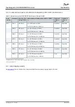 Предварительный просмотр 144 страницы Danfoss Vacon NXP Series Operating Manual