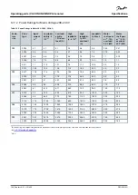 Предварительный просмотр 148 страницы Danfoss Vacon NXP Series Operating Manual