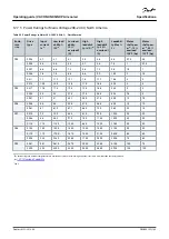 Предварительный просмотр 149 страницы Danfoss Vacon NXP Series Operating Manual