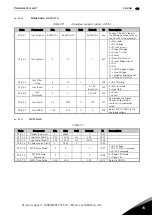 Preview for 47 page of Danfoss Vacon NXP Applications Manual