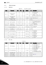 Preview for 50 page of Danfoss Vacon NXP Applications Manual