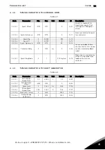 Preview for 55 page of Danfoss Vacon NXP Applications Manual