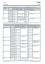 Предварительный просмотр 10 страницы Danfoss Vacon NXP Design Manual