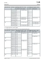 Предварительный просмотр 11 страницы Danfoss Vacon NXP Design Manual