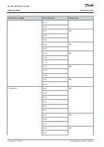 Preview for 20 page of Danfoss VACON NXS Air-cooled Operating Manual