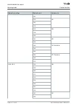 Preview for 21 page of Danfoss VACON NXS Air-cooled Operating Manual