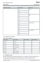 Предварительный просмотр 22 страницы Danfoss VACON NXS Air-cooled Operating Manual