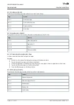 Предварительный просмотр 117 страницы Danfoss VACON NXS Air-cooled Operating Manual