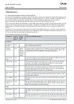 Предварительный просмотр 124 страницы Danfoss VACON NXS Air-cooled Operating Manual