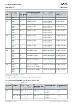 Предварительный просмотр 148 страницы Danfoss VACON NXS Air-cooled Operating Manual