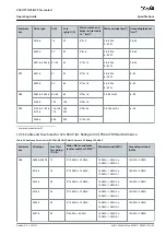 Preview for 149 page of Danfoss VACON NXS Air-cooled Operating Manual