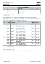 Preview for 152 page of Danfoss VACON NXS Air-cooled Operating Manual