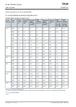 Предварительный просмотр 156 страницы Danfoss VACON NXS Air-cooled Operating Manual