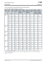 Предварительный просмотр 157 страницы Danfoss VACON NXS Air-cooled Operating Manual