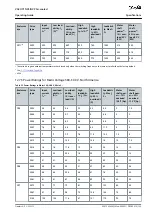 Preview for 159 page of Danfoss VACON NXS Air-cooled Operating Manual