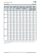 Предварительный просмотр 161 страницы Danfoss VACON NXS Air-cooled Operating Manual